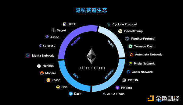 深度丨漫談隱私交易方面的技術(shù)發(fā)展演變